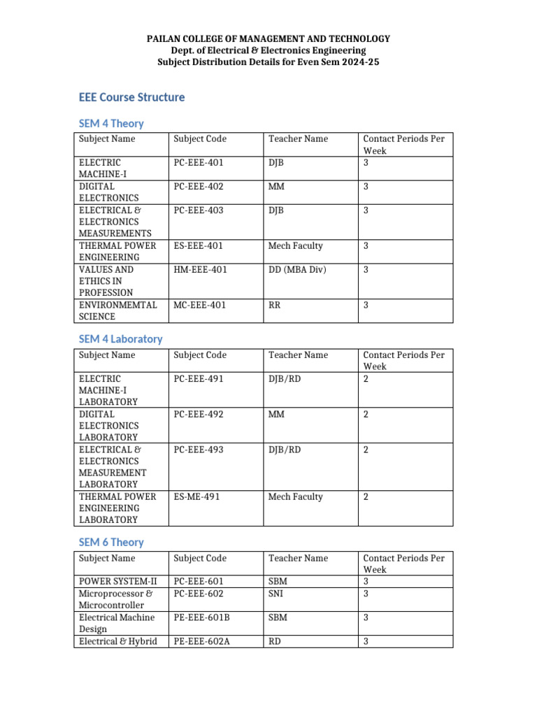 EEE - Subject Distribution List Even Sem 2025 | PDF | Electrical ...