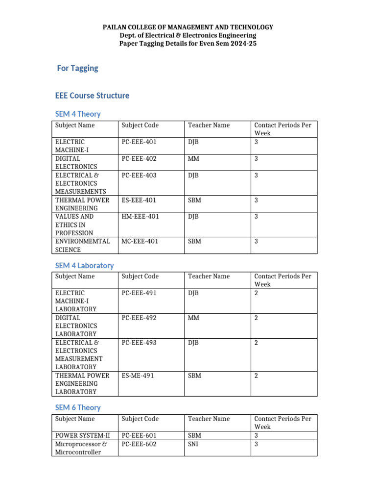 EEE - Tagging List Even Sem 2025 | PDF | Electrical Engineering | Computing