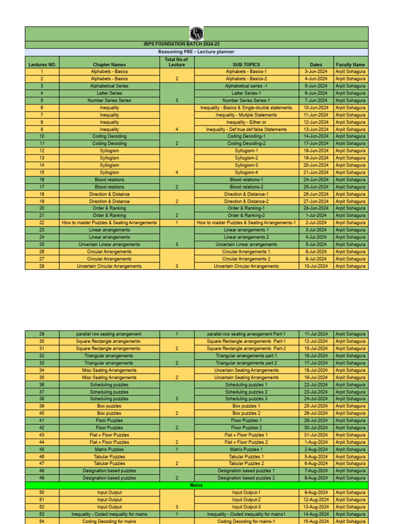 Reasoning PRE - Lecture Planner: Lectures NO. Chapter Names Total No ...
