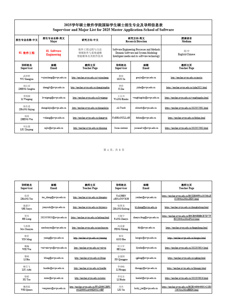 2025 Supervisor and Major List For 2025 Master Application-School of ...