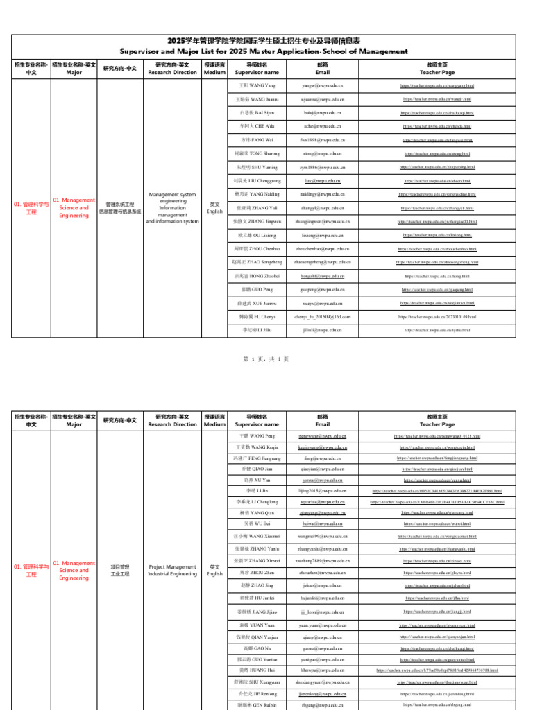 2025学年管理学院学院国际学生硕士招生专业及导师信息表 Supervisor and Major List for 2025 Master ...