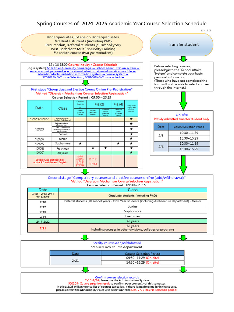 Spring 2024 Course Selection Guide | PDF | Educational Stages | Higher ...