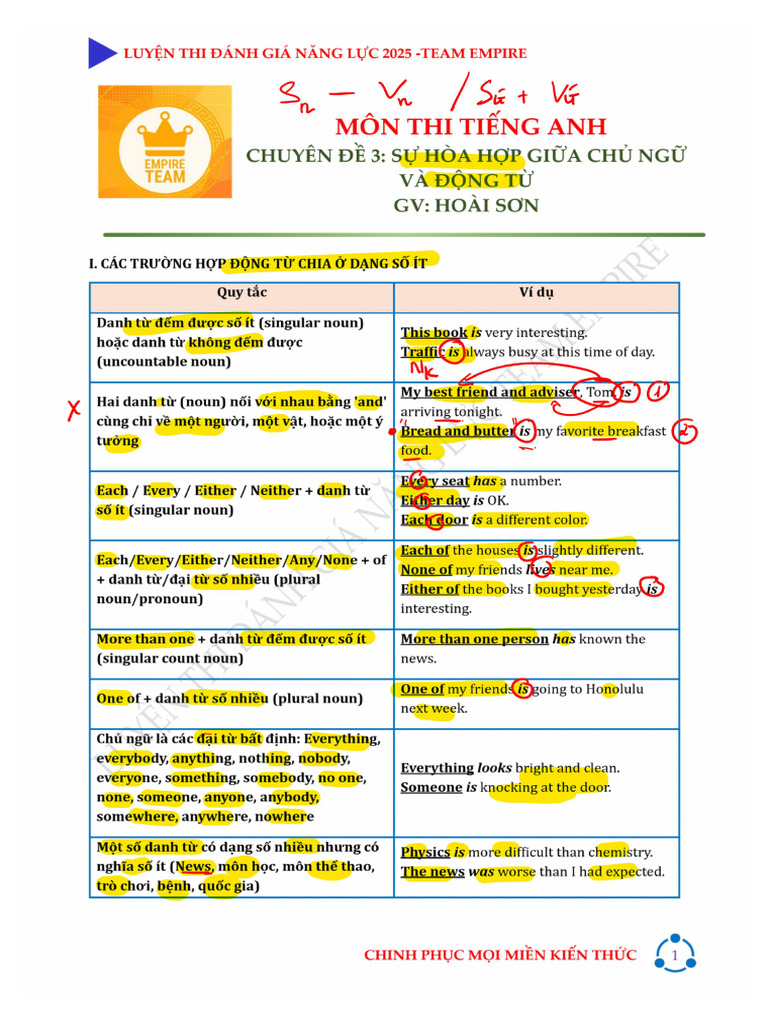 13.7 Ti NG Anh Chuy N 3 L Thuy T TH y PH M Ho I S N ...