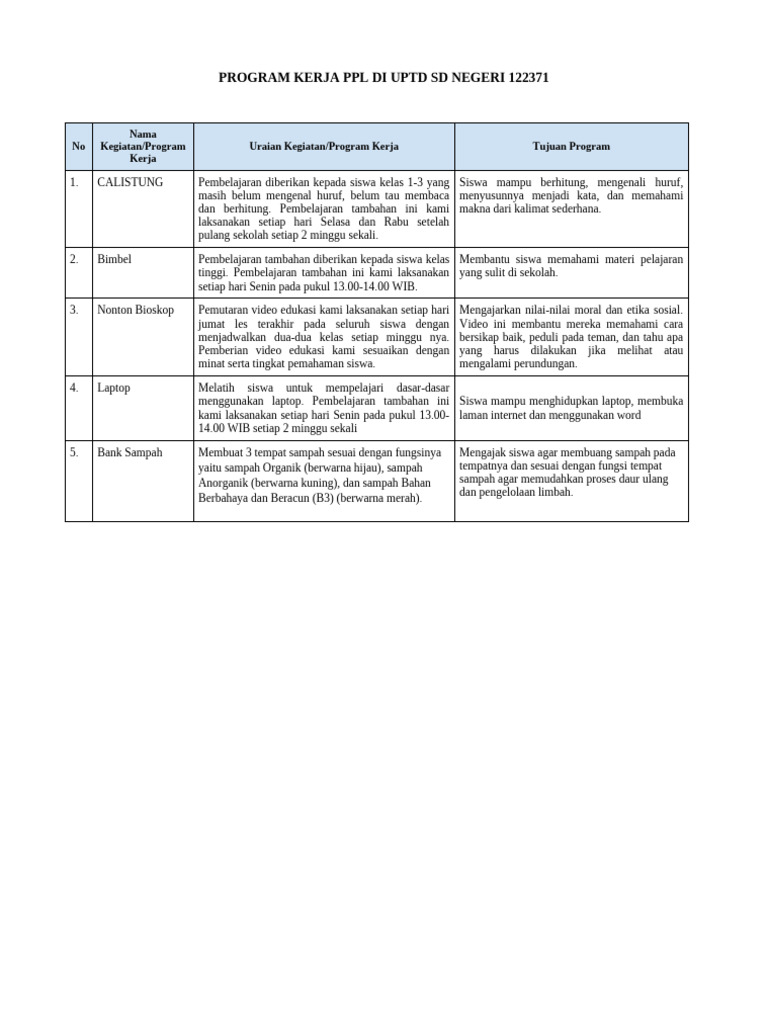 Program Kerja PPL UPTD SD 122371 | PDF