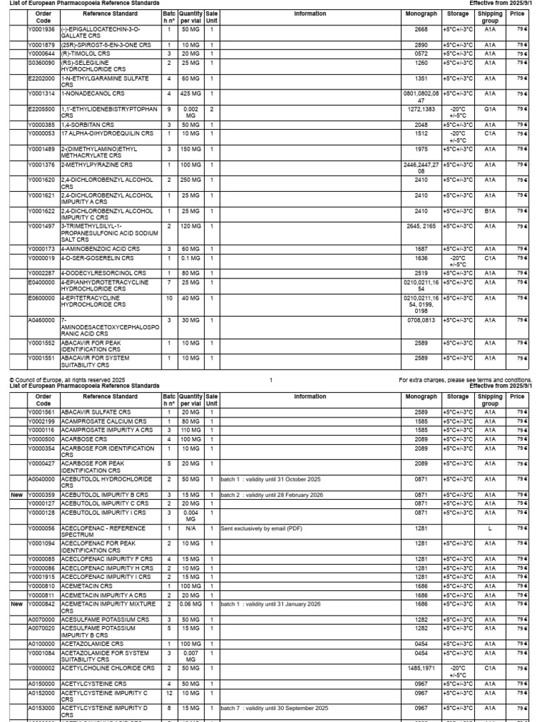 European Pharmacopoeia Standards List | PDF