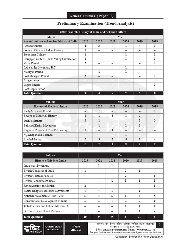 Trend Analysis All Gen. Studies Paper-I20240925 111218 | PDF | Natural ...