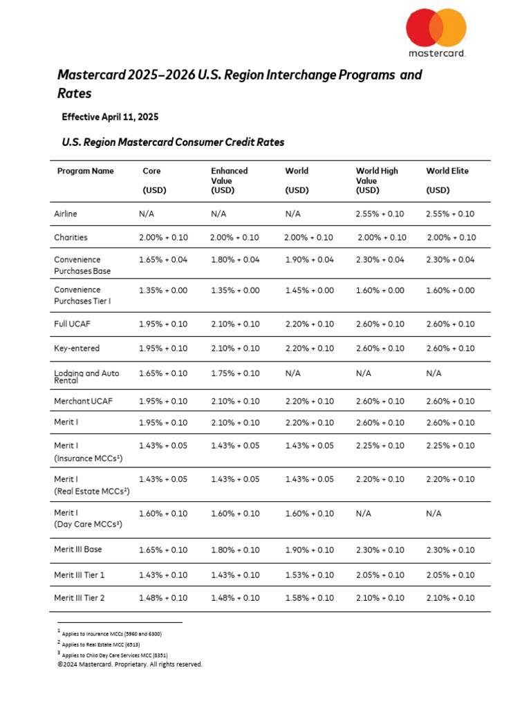 Mastercard U.S. Interchange Rates 2025-2026 | PDF | Debit Card | Credit ...