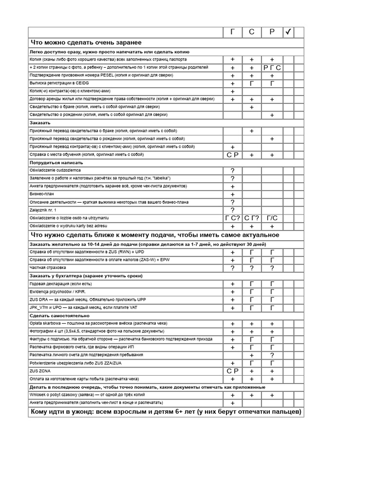 Check List | PDF