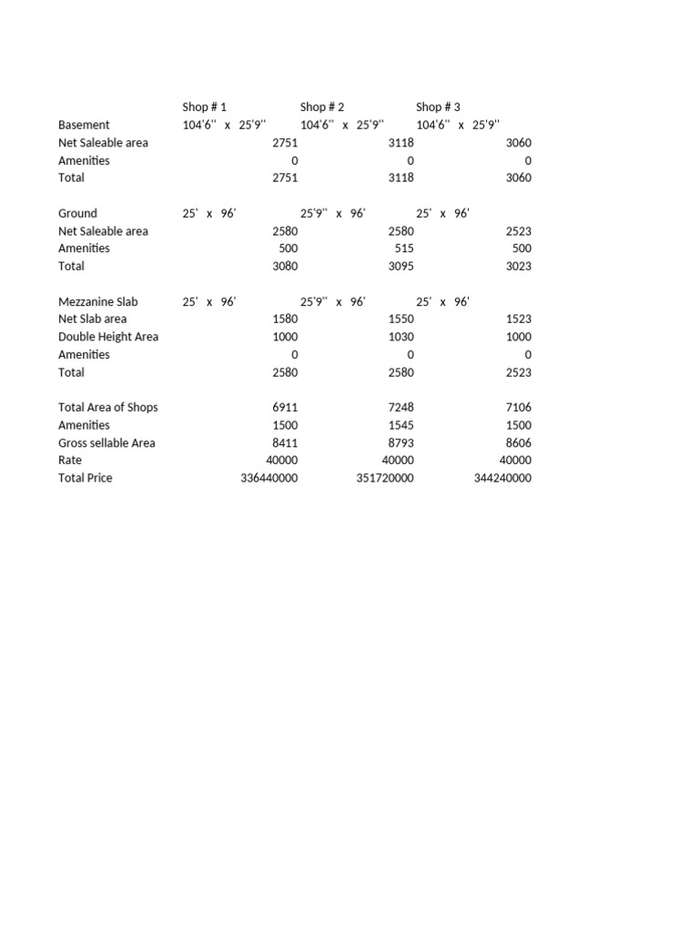 Commercial Shop Area and Pricing Details | PDF