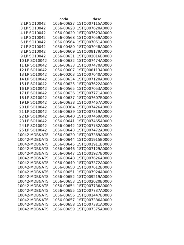 Item Codes and Descriptions List | PDF