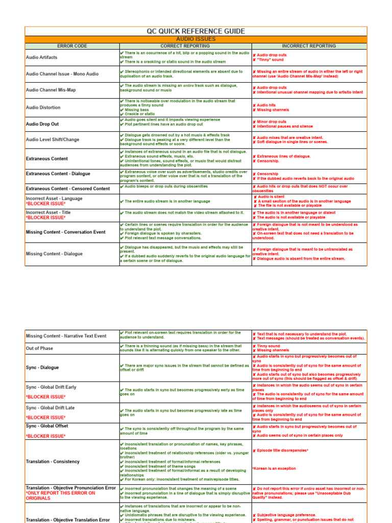 Updated Cheat Sheets July 2021 | PDF | Video | Linguistics