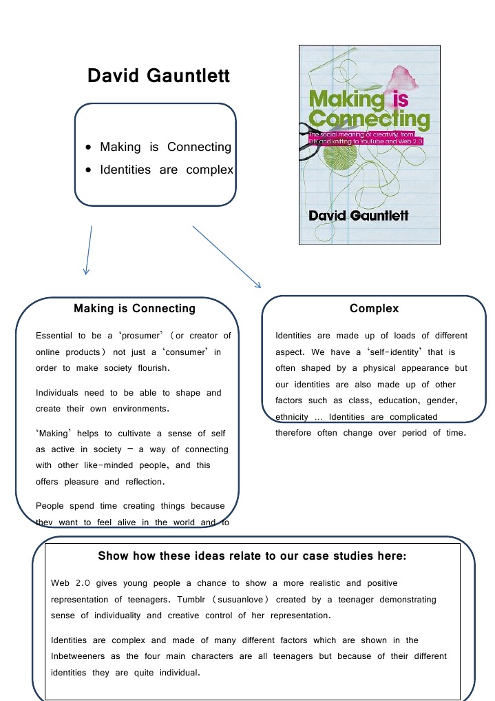 Making is Connecting: Identities Explored | PDF