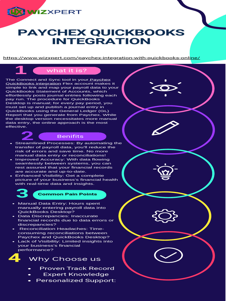 Paychex Quickbooks Integration | PDF