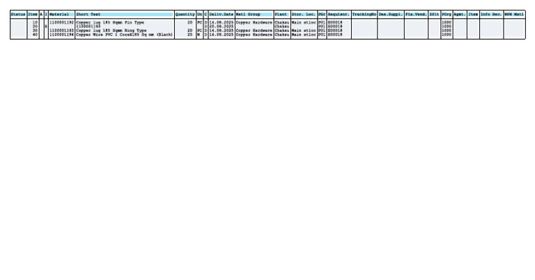 Copper Hardware Material Status Report | PDF