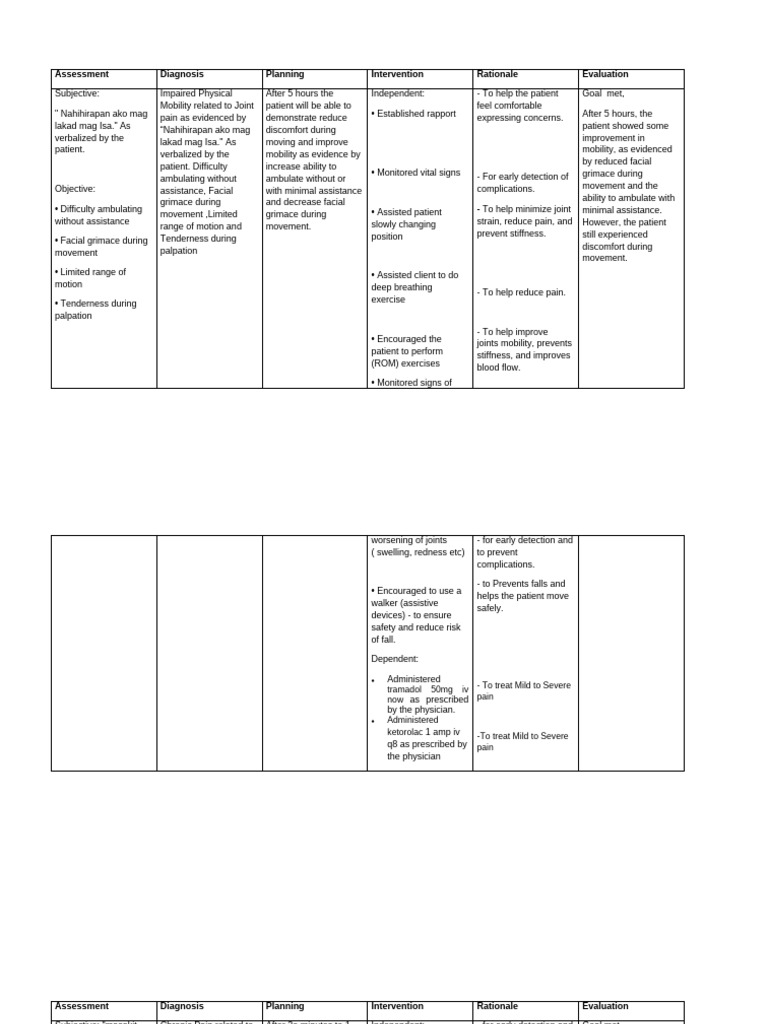 Nursing Care Plan for RA Management | PDF | Pain | Joint