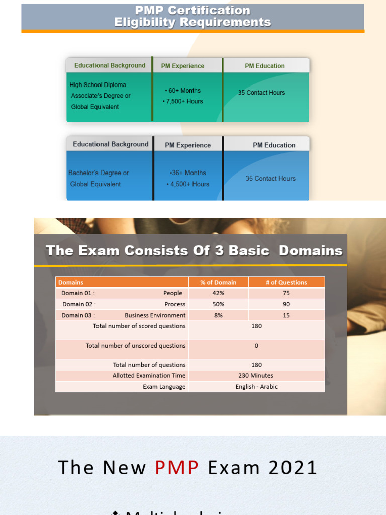 PMP Exam Overview and Requirements | PDF | Project Management ...