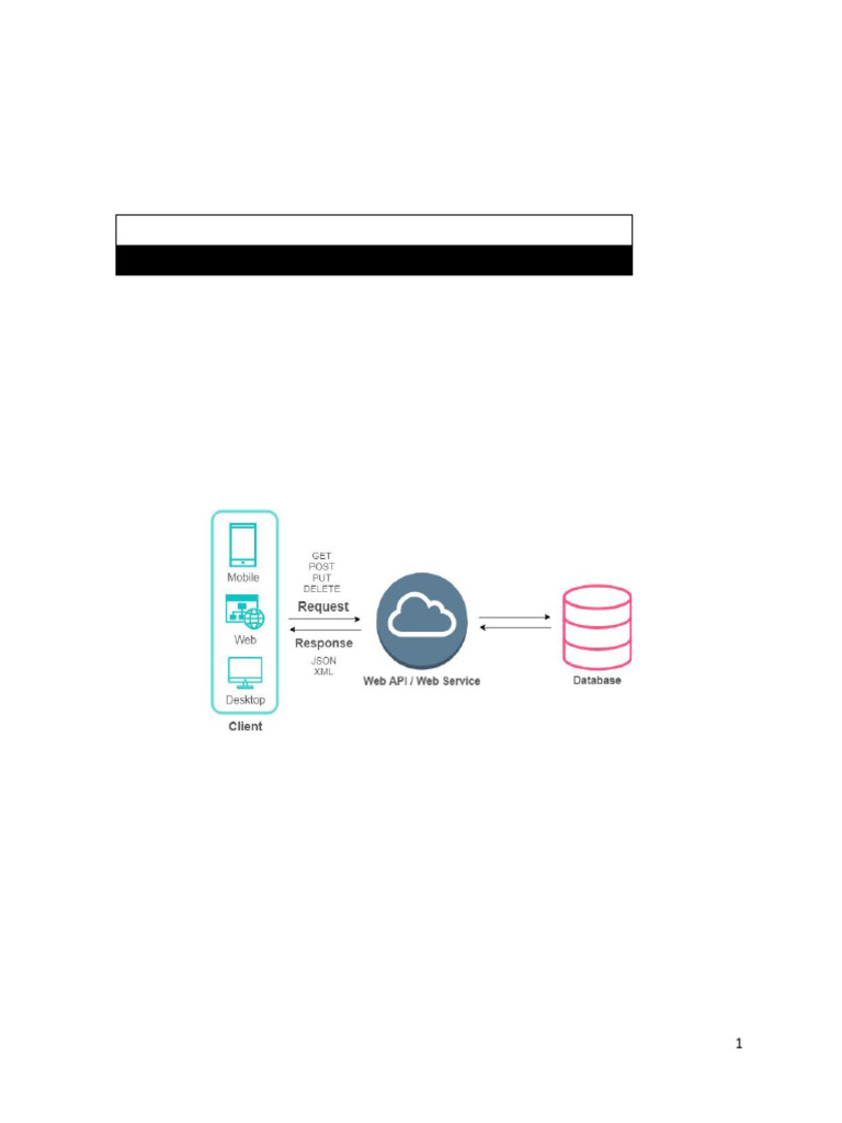 Panduan Koneksi Web API dengan Retrofit | PDF