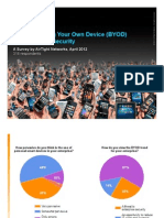 Survey On Impact of BYOD On Enterprise Security