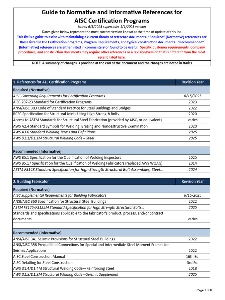 AISC Certification References Guide 2025 | PDF | Coating | Welding