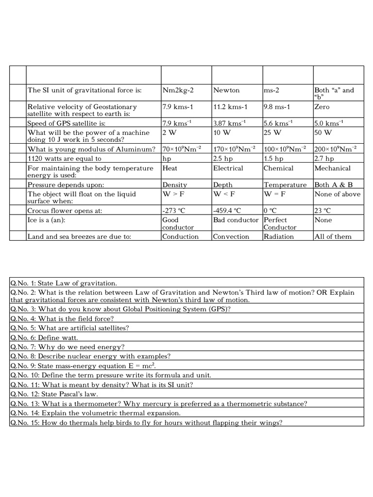 Physics 9th 10 - 03 - 2023 - 214531 | PDF | Force | Physical Phenomena