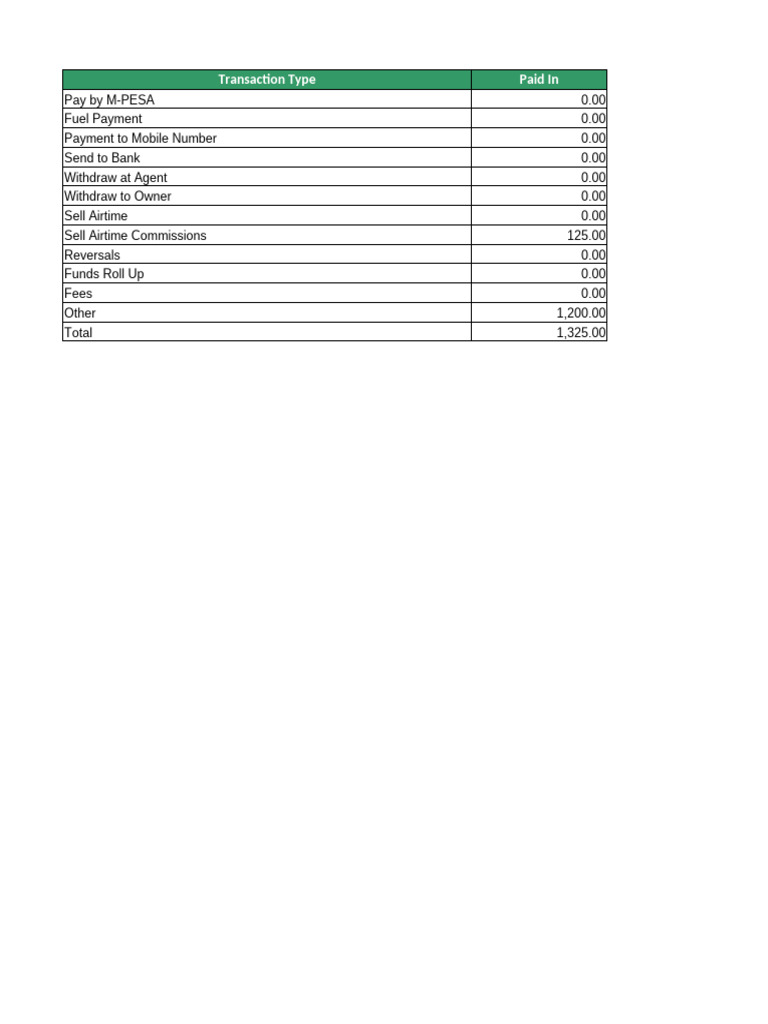 M-PESA Merchant Transaction Summary | PDF | Payments | Financial Services