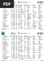 Horses Ranking Jumping March 2012