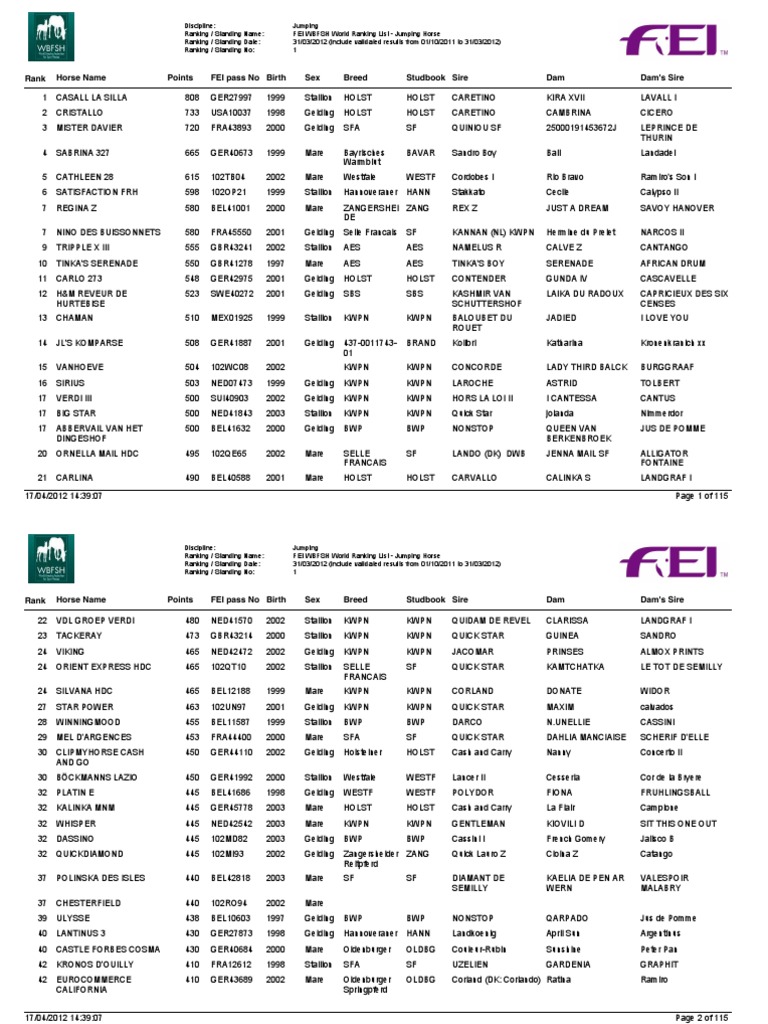 Horses Ranking Jumping March 2012 Mare Animal Breeding
