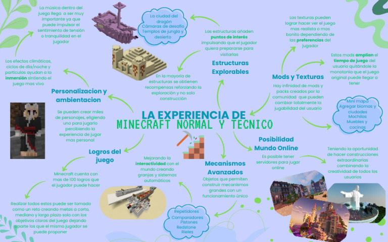 Mapa conceptual de experiencias en Minecraft | PDF | Minecraft | Juegos ...