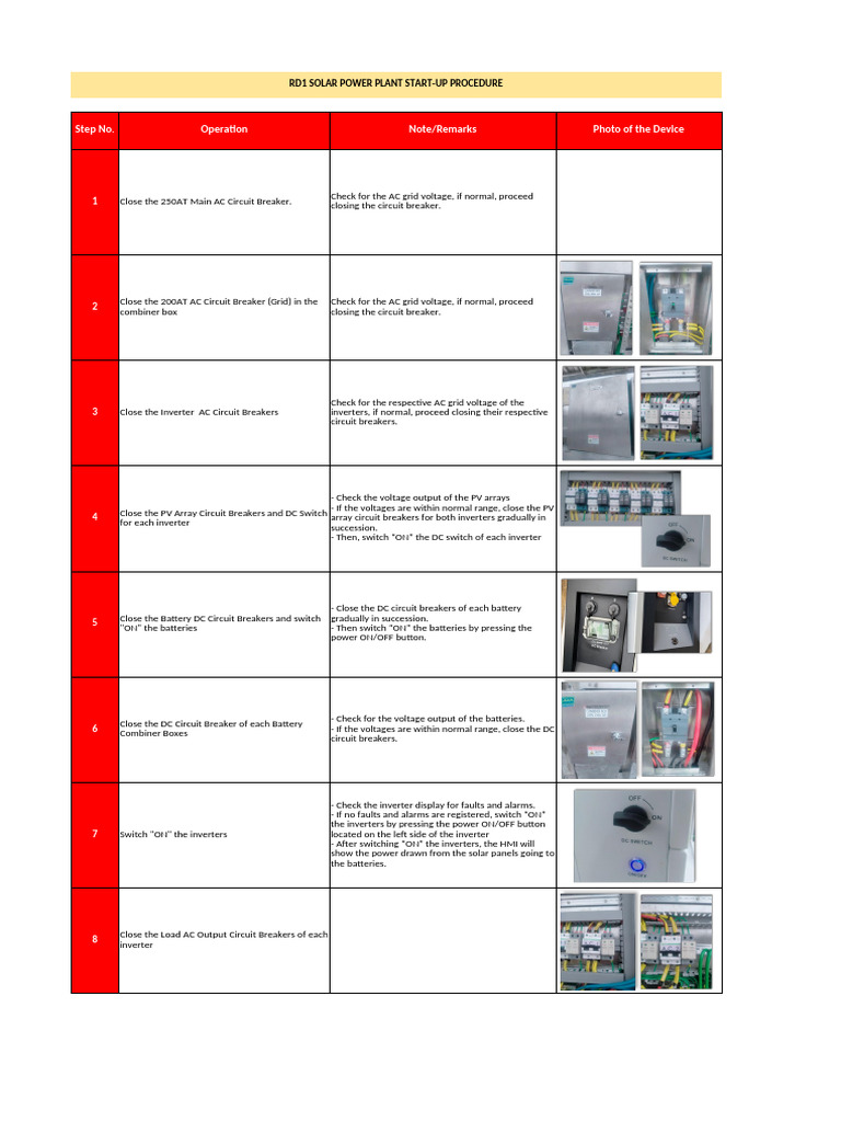 Start-Up and Shutdown Sequence For RD1 Solar Project | PDF | Power ...