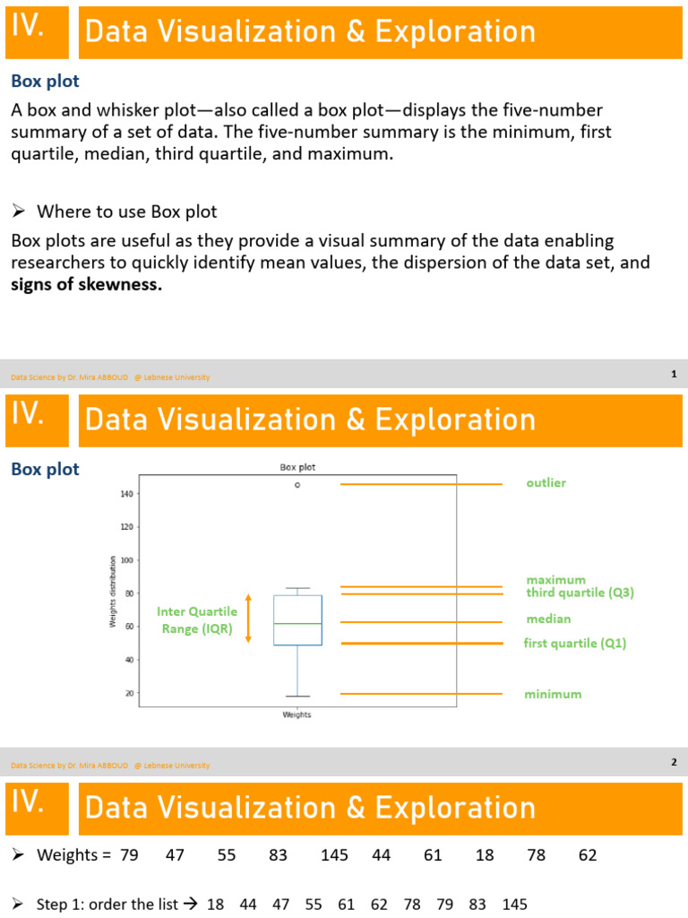 Understanding Box Plots in Data Science | PDF | Quartile | Statistical ...