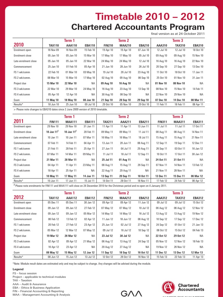 CAP Timetable 20102012 - Oct11 | PDF | Accounting | Government