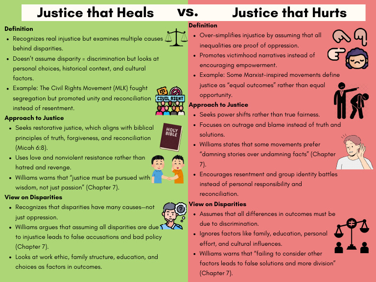 Justice Visual Comparison Alice Min | PDF | Justice | Crime & Violence