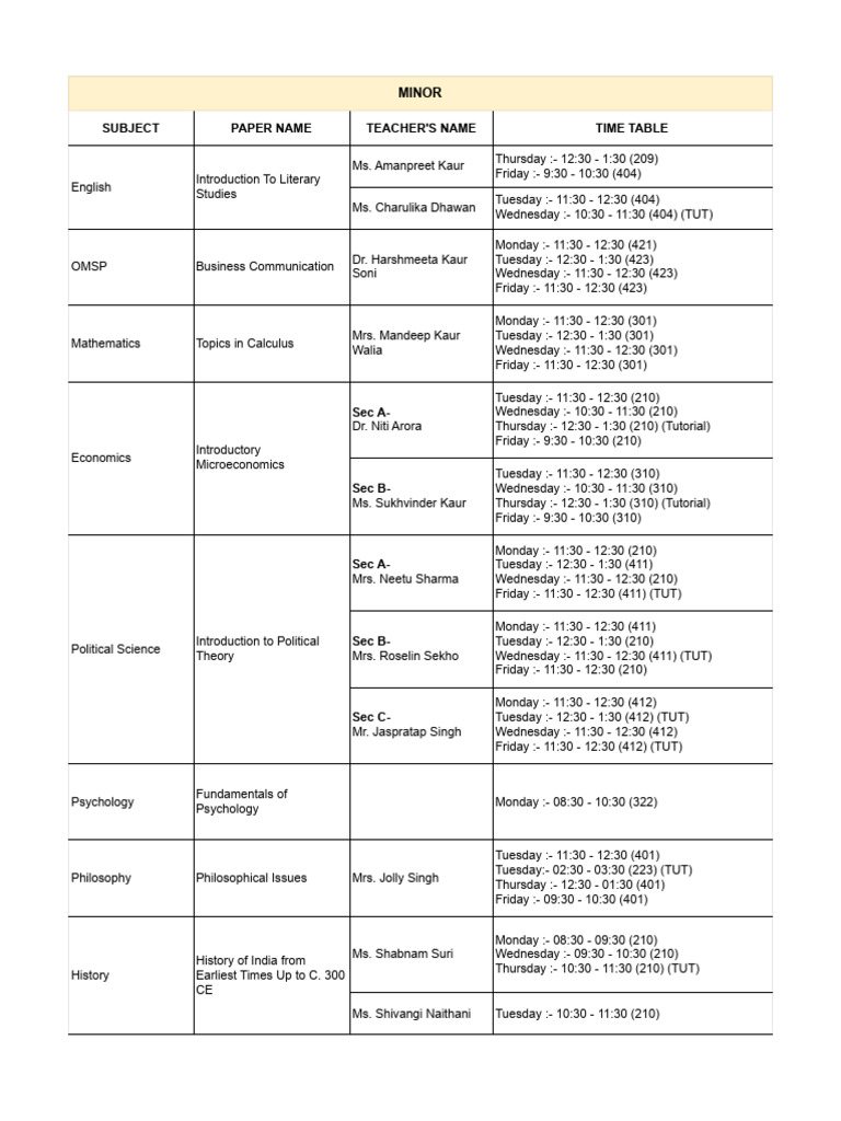 College Course Schedule Overview | PDF | Liberal Arts Education | Science