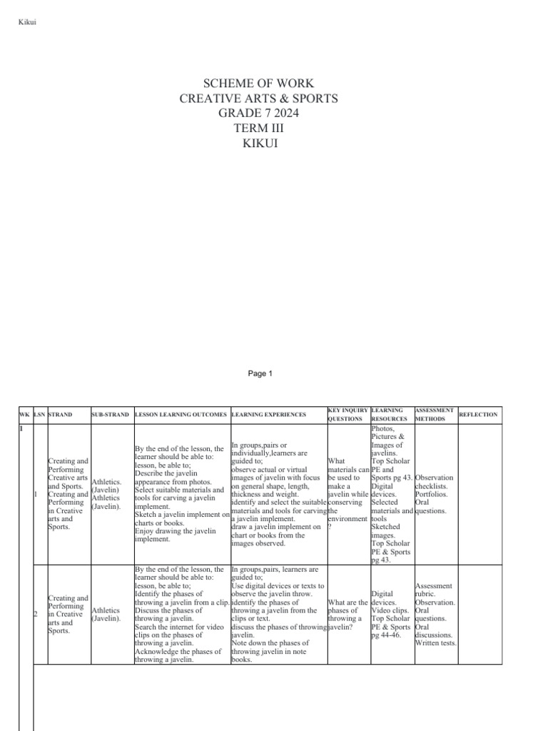 Grade 7 Creative Arts & Sports Curriculum | PDF | Learning | Inquiry ...