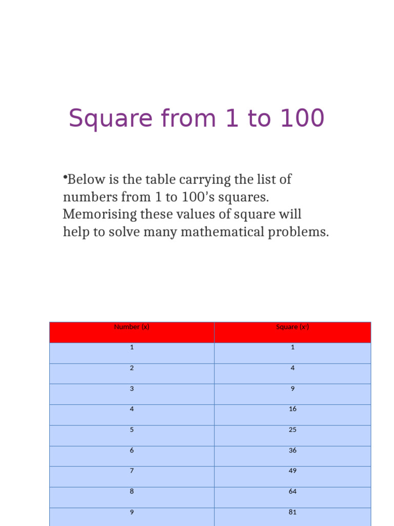 Squares | PDF