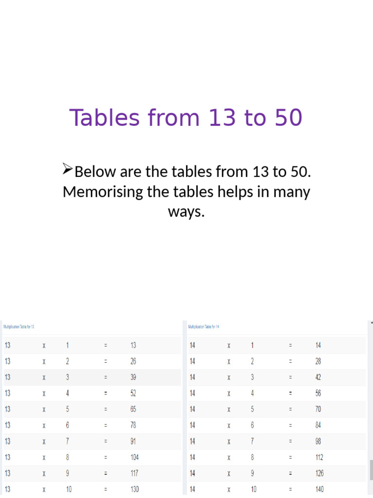 Tables | PDF
