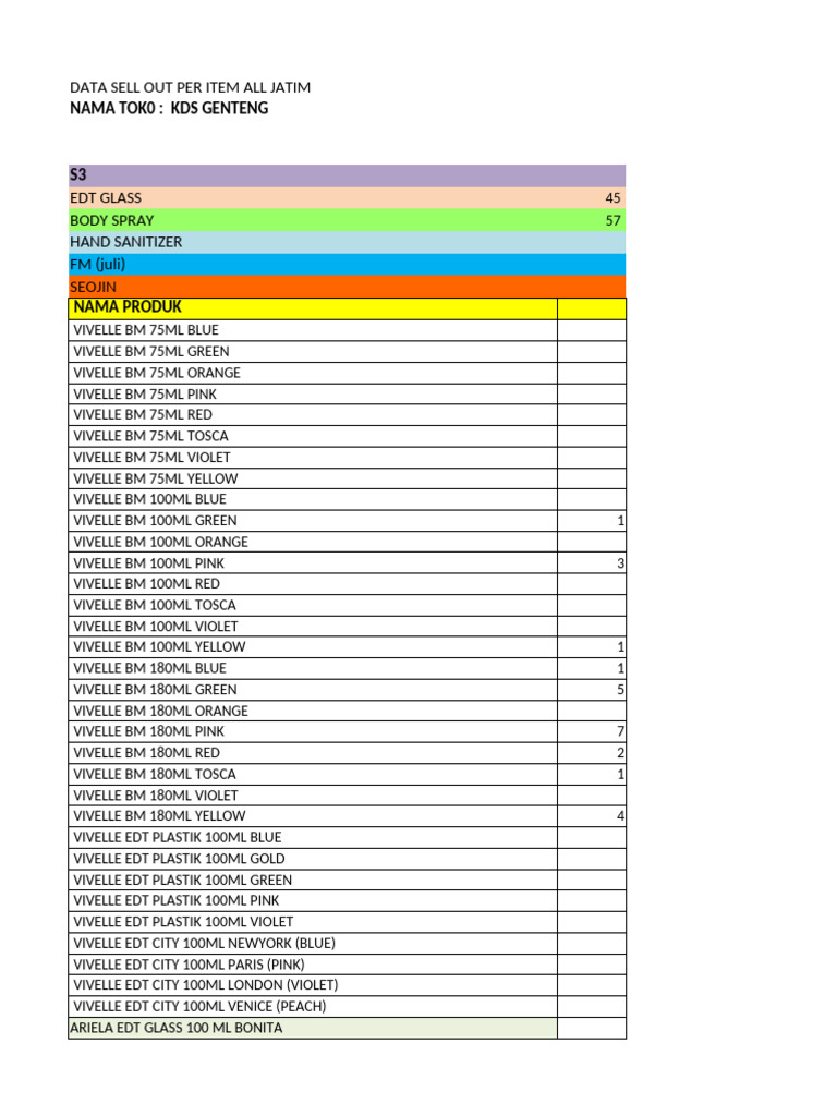 Format s3 Kds Genteng September 2023 | PDF