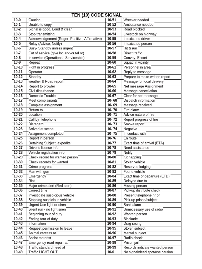 Ten Codes | PDF | Robbery | Crimes
