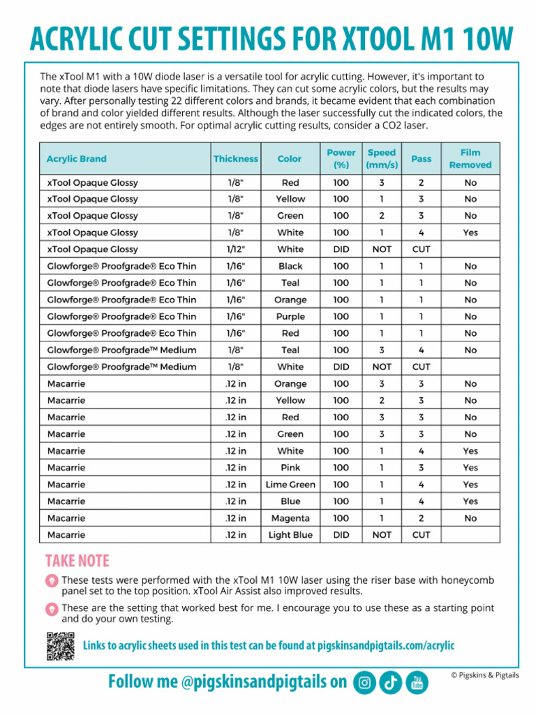 Acyrlic Cut Settings XTool M1 | PDF