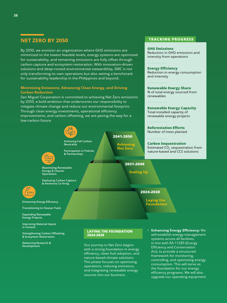 San Miguel's Net Zero Commitment 2050 | PDF | Climate Change Mitigation ...