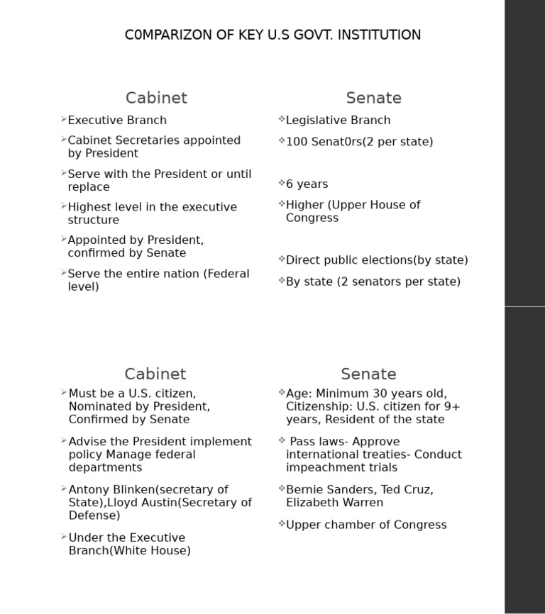 U.S. Government Institutions Comparison | PDF