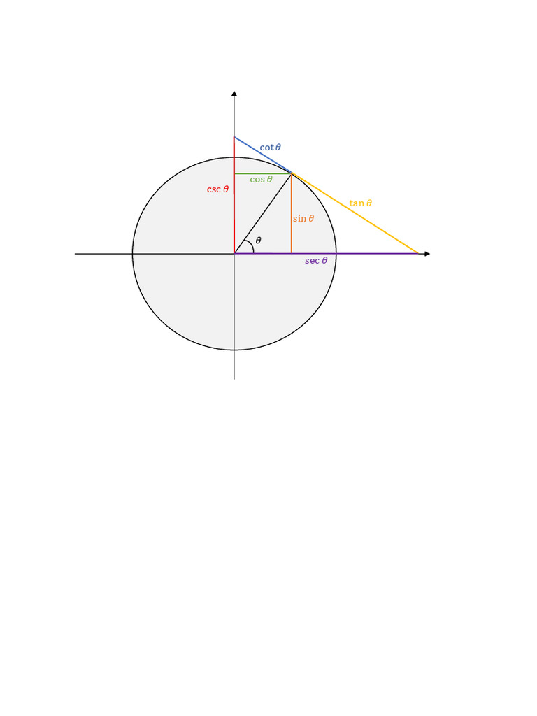 Unit Circle | PDF
