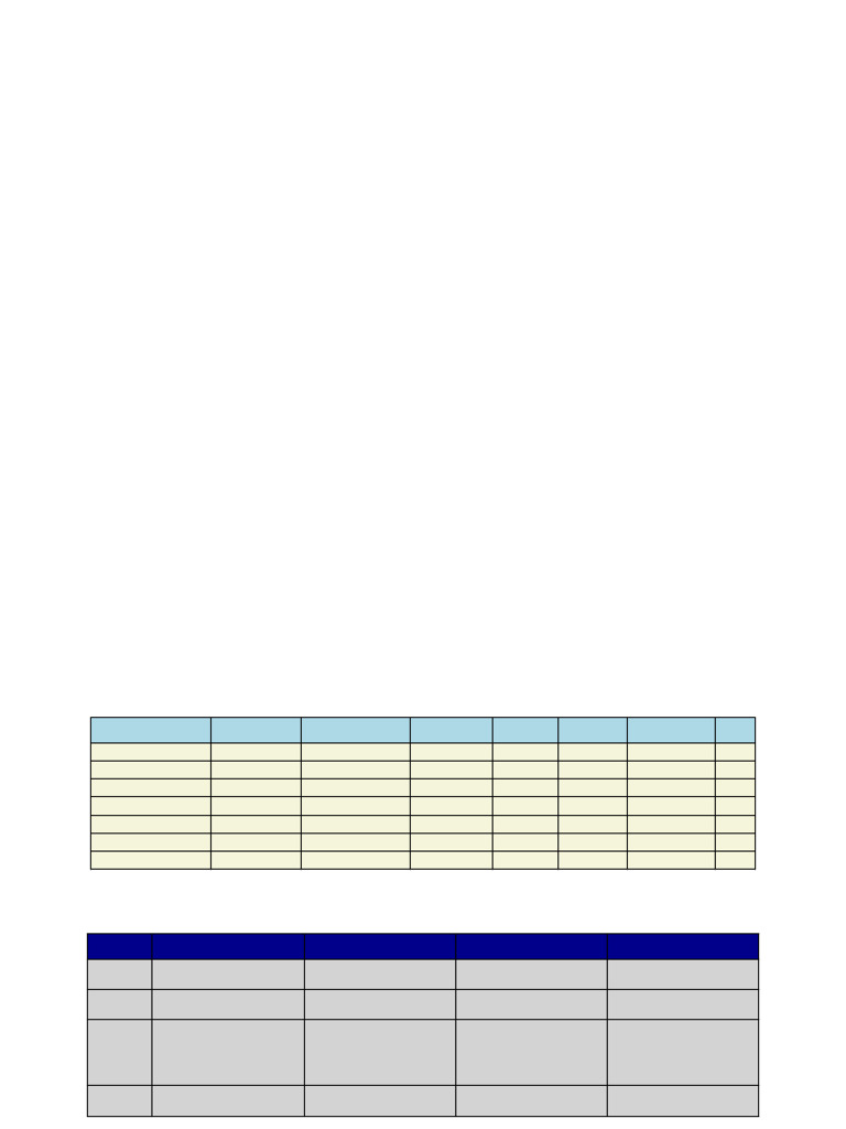 Abdullah Al-Oufi Course Schedule | PDF