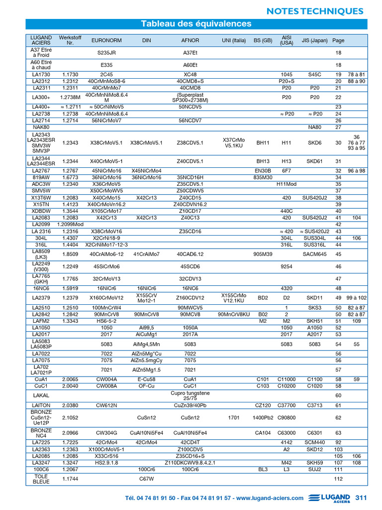 Tableau d'Équivalence des Aciers | PDF