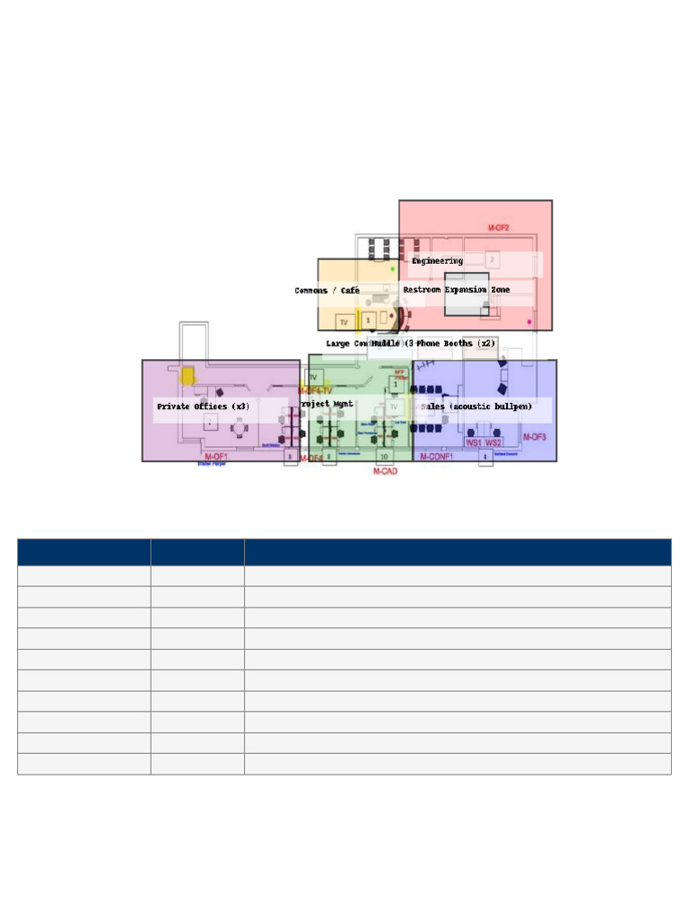 Office Space Test Fit Summary | PDF