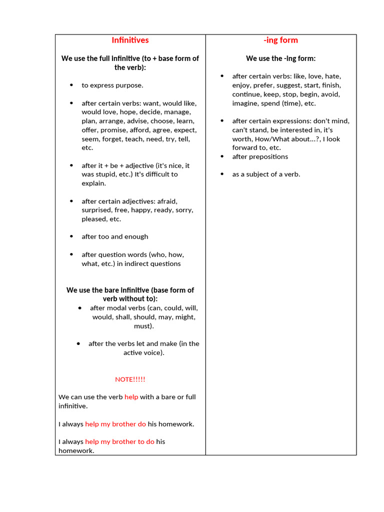 Understanding Infinitives Usage | PDF