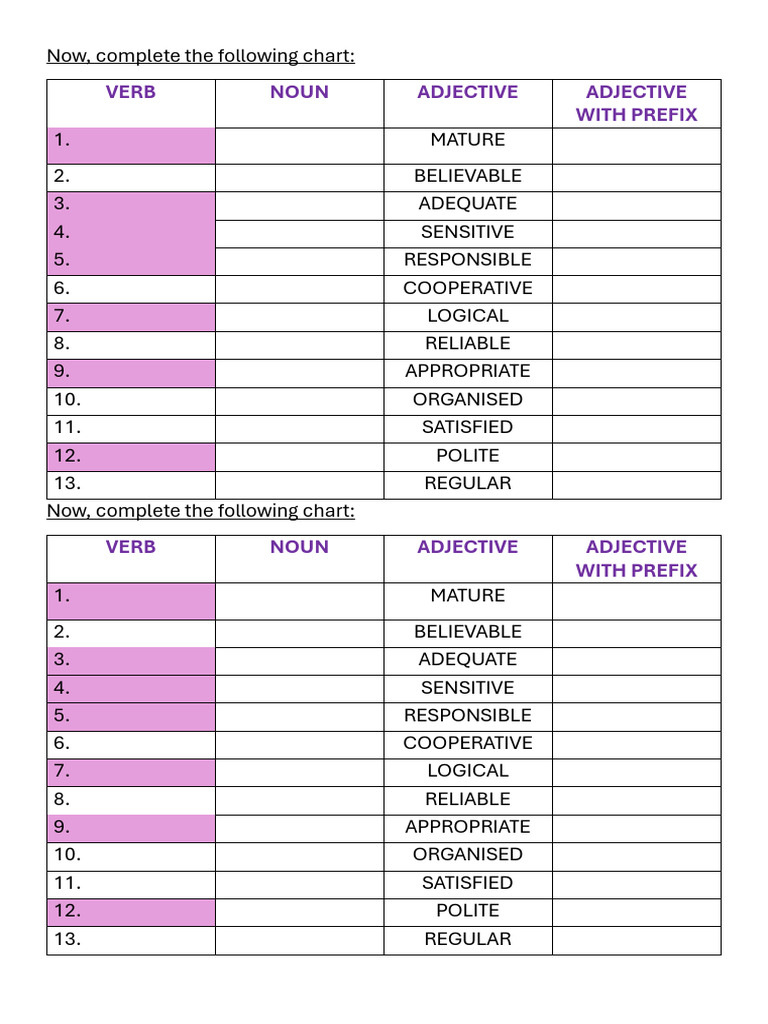 Word Formation Chart | PDF