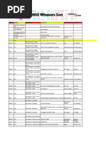 IDMA Winners List 2012 Trophy Title