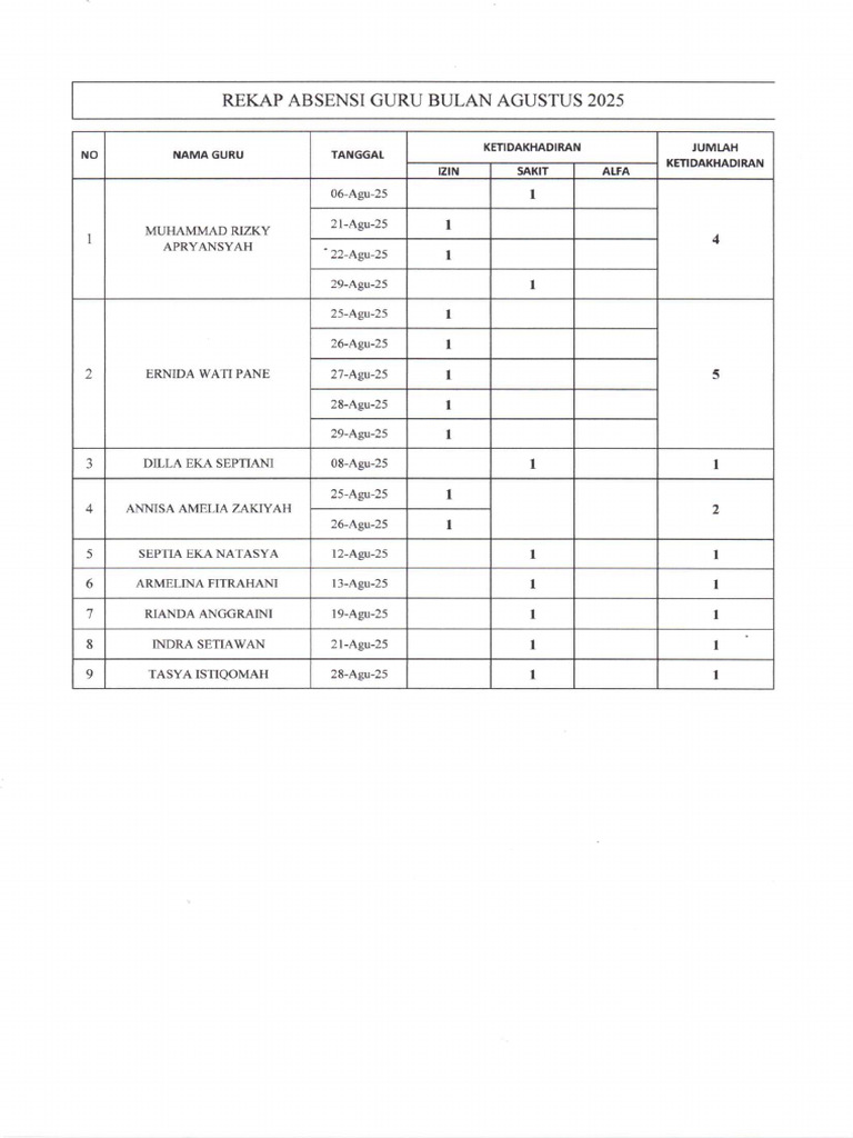 Rekap Absen Bulan Agustus041 | PDF