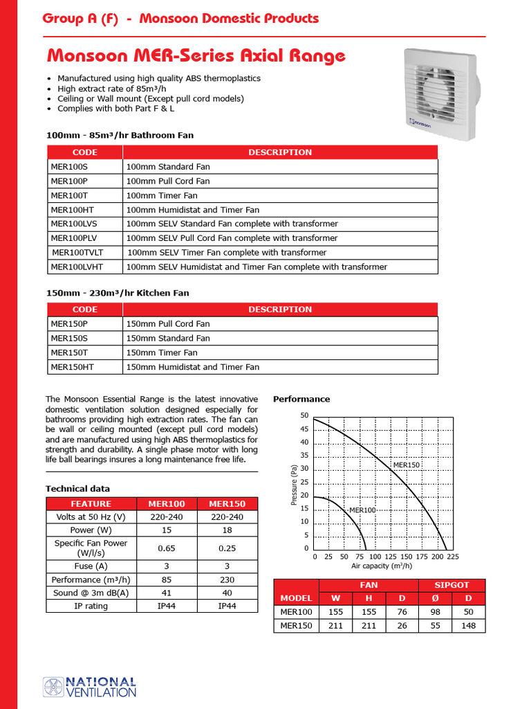 Monsoon MER-Series Ventilation Fans | PDF | Electrical Engineering